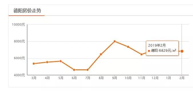 四川省房价第二的城市,四川房价最低的城市排名第一