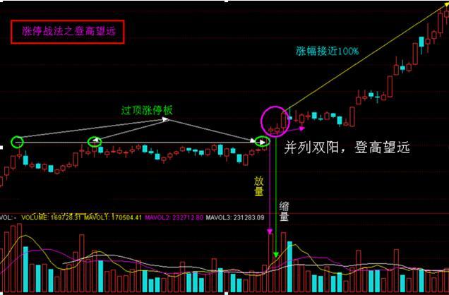A股打板高手讲述：如何阻击连续涨停的龙头股？