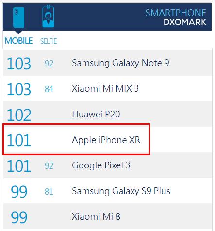 iphone的历代摄像头有什么区别,iphone历代摄像头超广角