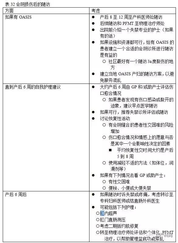 指南速递|昆士兰指南：会阴护理,下