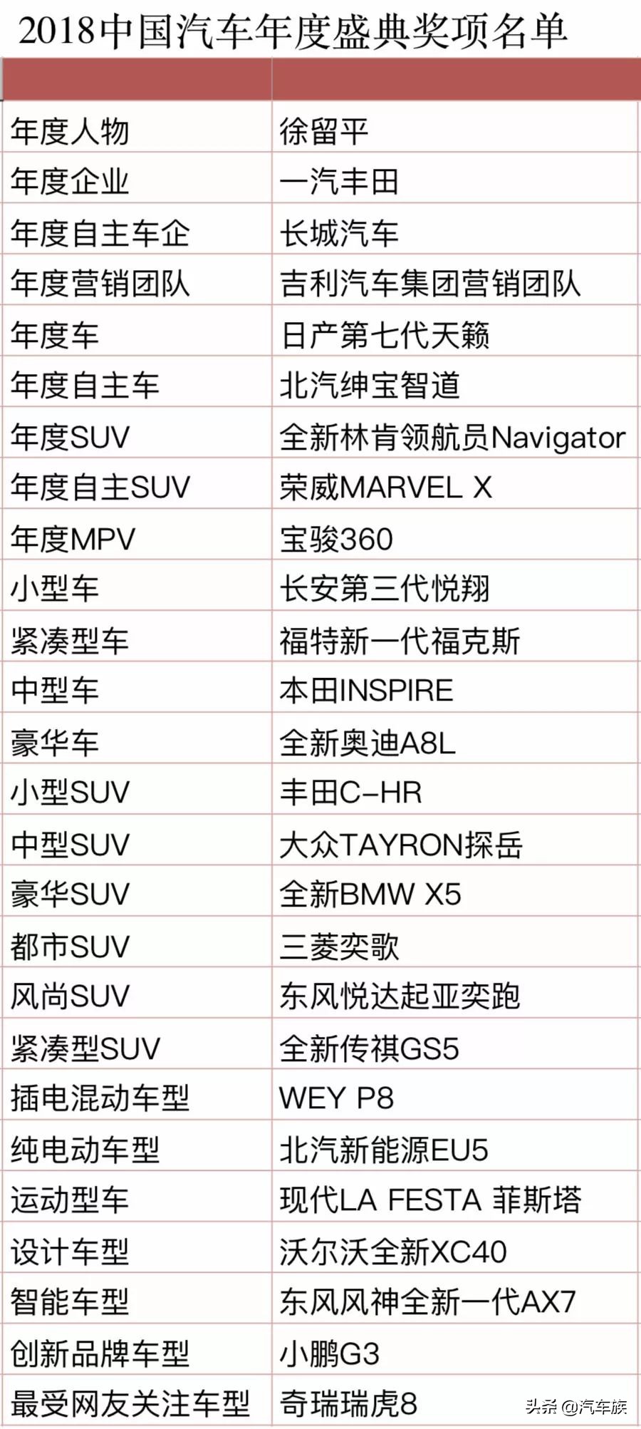 汽车年度盛典,2019汽车年终盛典