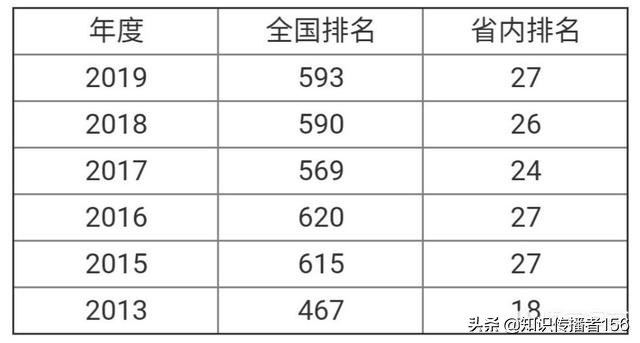 湘南学院属于几本院校,湘南学院位于哪个县