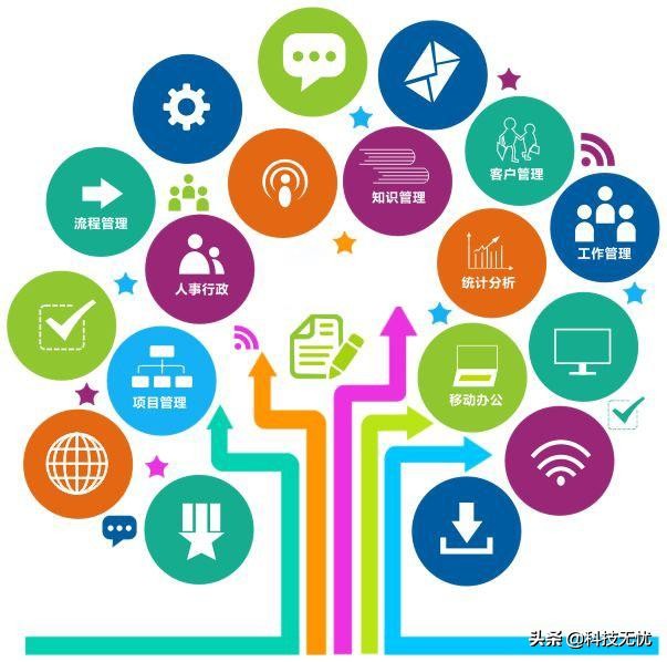 如何申请免费企业邮箱流程,如何使用不限量企业邮箱
