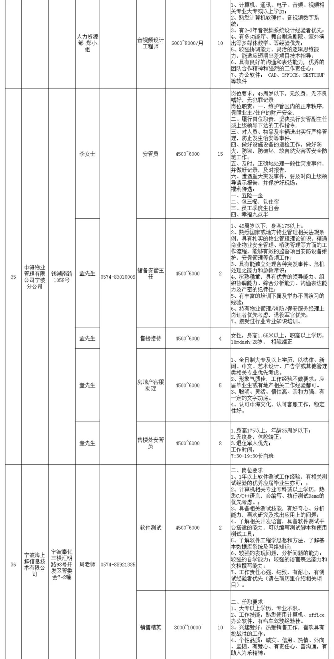 宁波退伍老兵招聘会,宁波2020招聘退伍军人