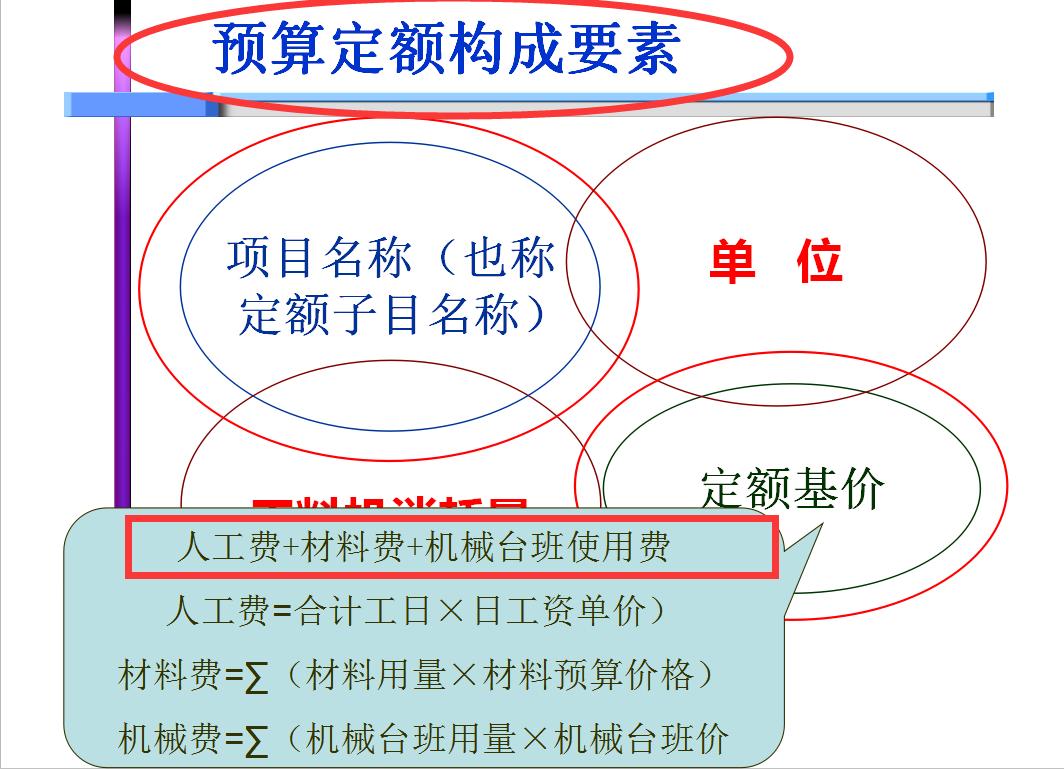 造价预算零基础学习,造价预算零基础学习课程