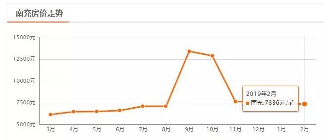 四川城市房价排名最新排名,2022年四川三四线城市二手房房价