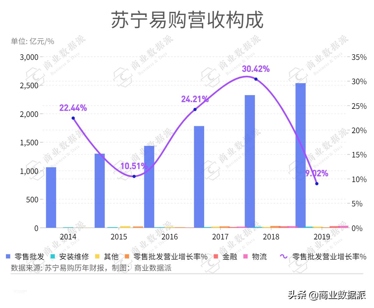 苏宁为何会陷入多元化的困局,苏宁野心到底有多强