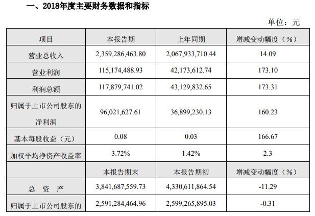 双塔食品有几个涨停,双塔食品为什么暴涨