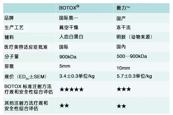 怎么才知道自己适不适合打瘦脸针,什么脸型不建议打瘦脸针
