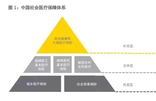 揭秘所谓的百万医疗险,揭秘百万医疗里的坑
