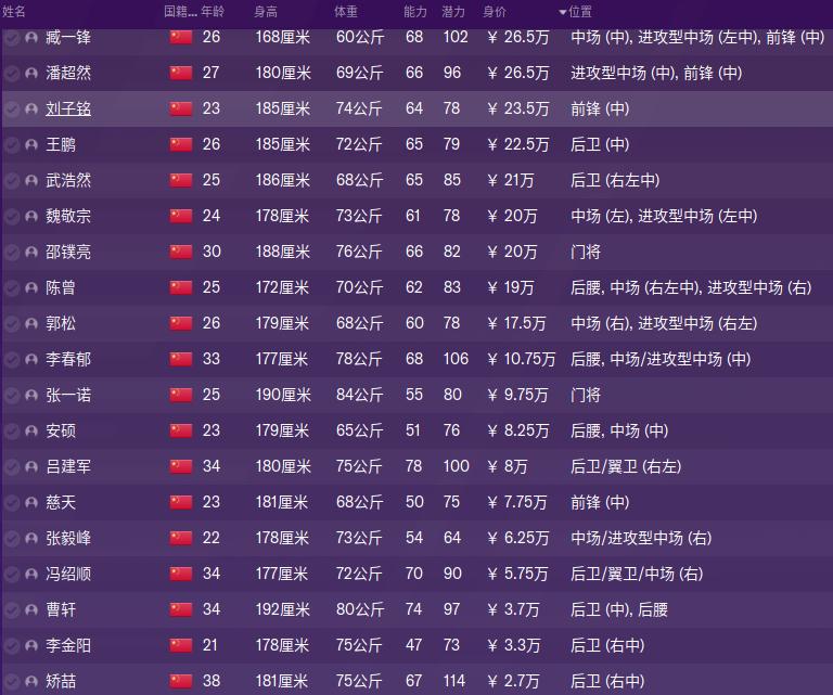 fm2021球员身价,fm2023球员价值区间