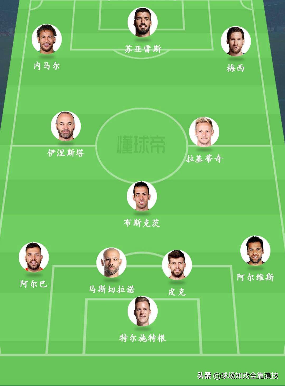 巴萨阵容2019阵型图,巴萨走向