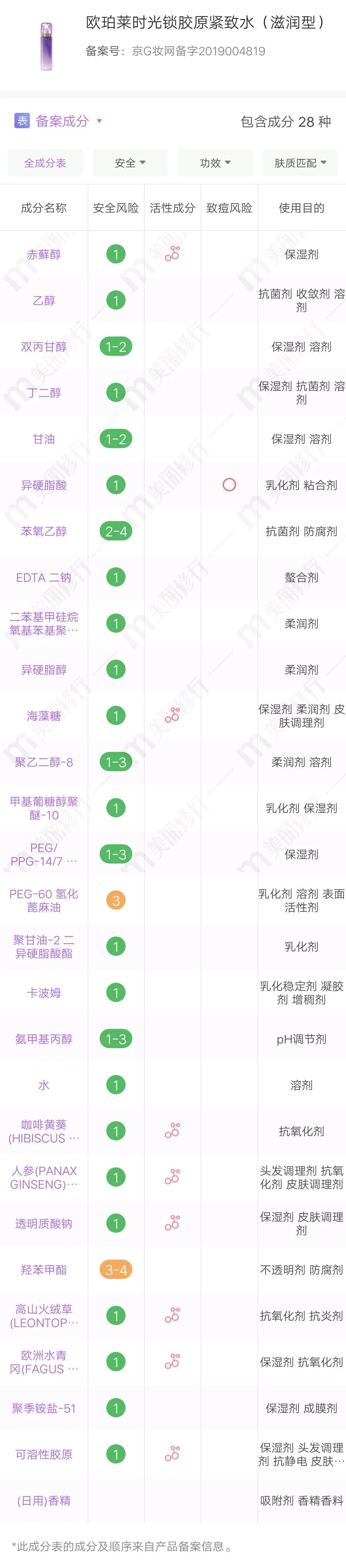 零差评的4款水乳安利测评推荐,成分党放心的水乳