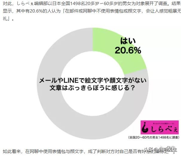 你是何时开始讨厌“呵呵”的