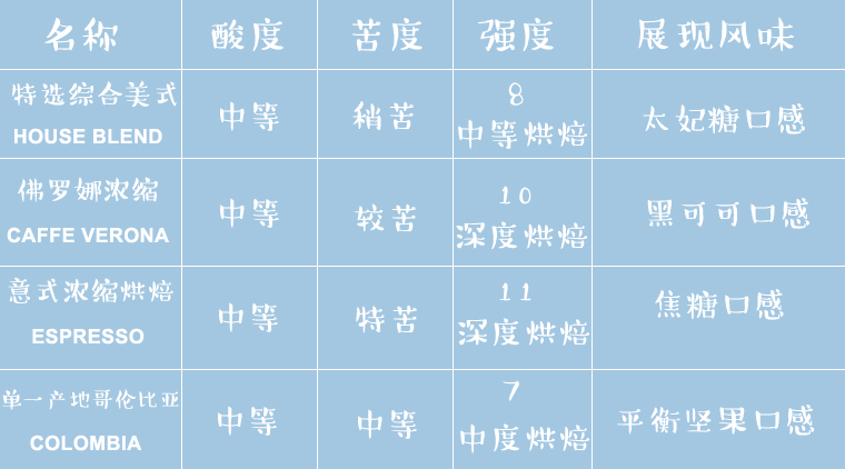 星巴克胶囊咖啡排行榜前十名,星巴克胶囊咖啡评测轻度