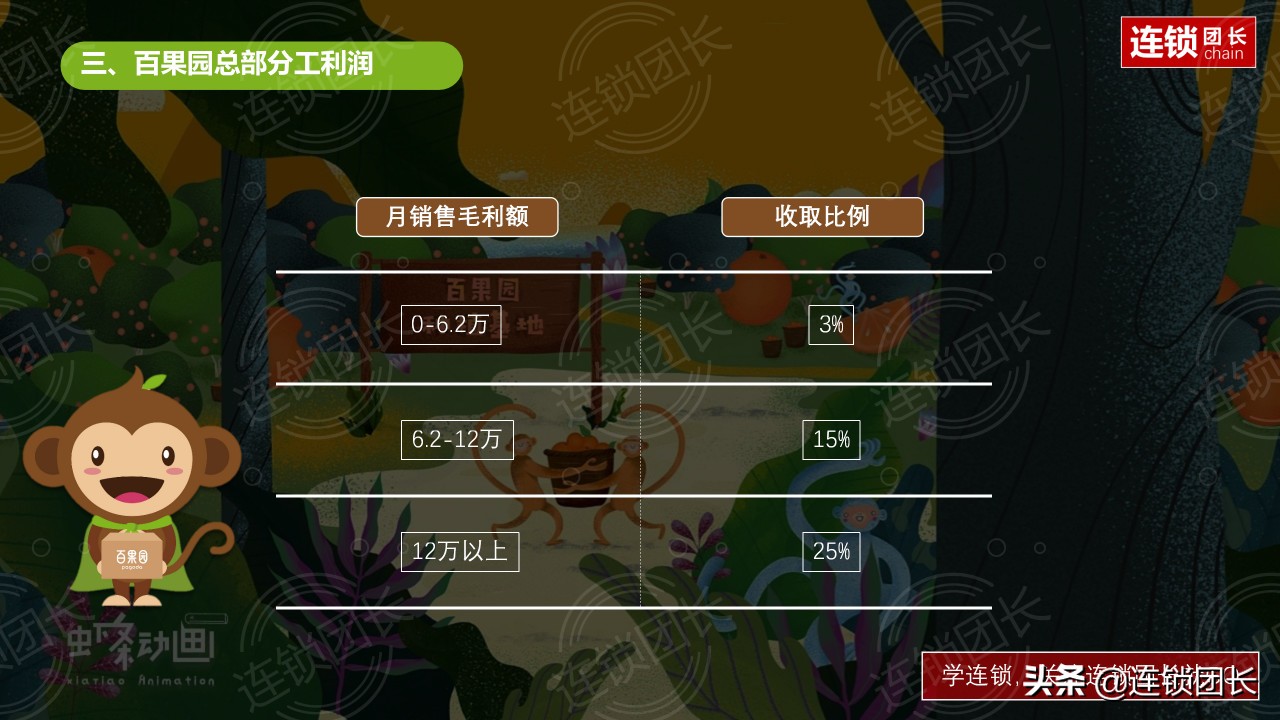 小鹿茶百果园招商加盟,深度解读百果园海澜之家加盟模式