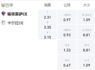 巴甲：福塔雷萨VS塞阿拉，福塔雷萨关键战不容有失