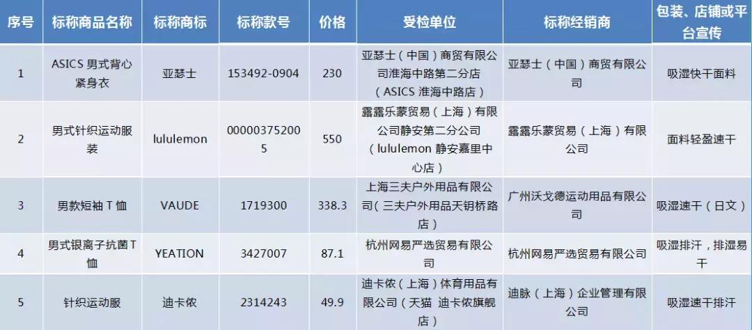健身穿运动内衣好还是普通内衣好,热爱运动健身的你