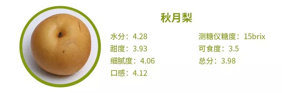 哪种梨最好吃又实惠,最好吃的十款梨