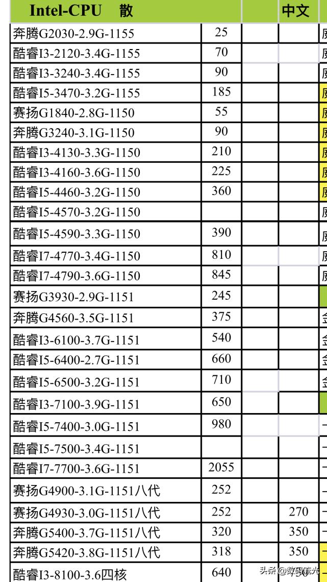 intel与amd反垄断,intel12代处理器和amd6000怎么选
