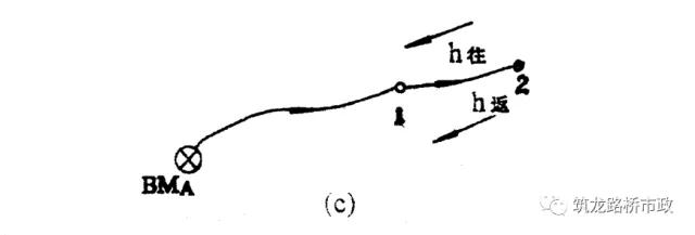 手把手教你水准测量,导线水准测量技术