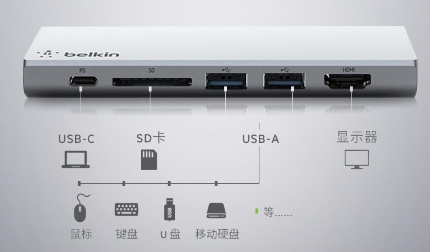 tf卡的读卡器能否读取microsd卡,usb2.0读卡器tf卡怎么用