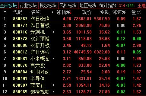 各业务板块业绩贡献,指数贡献什么意思