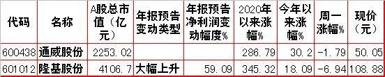 周二股市走势预测,股市动态分析投资内参
