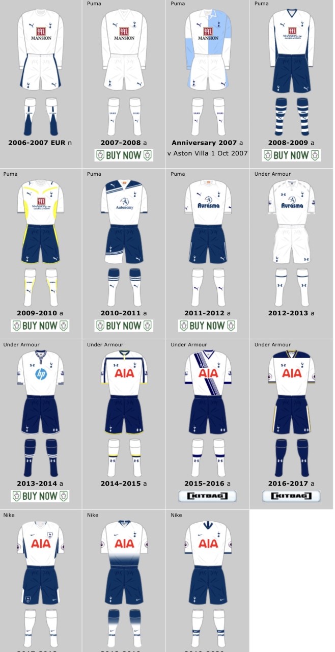 耐克球衣系列介绍,耐克球衣系列排行