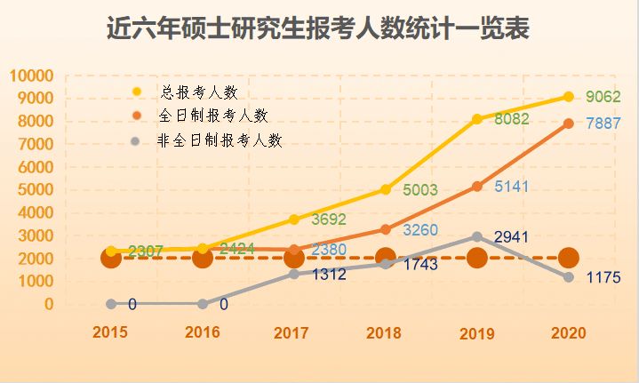 2023年考研报考人数继续飙升,考研关注