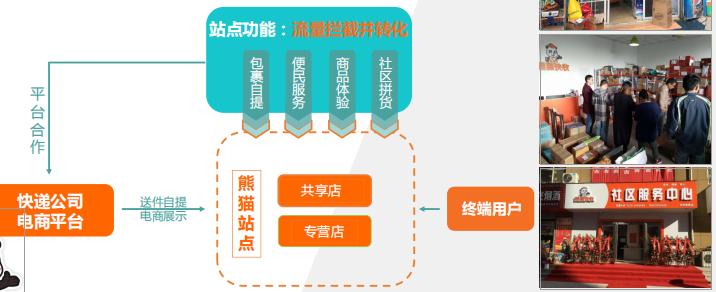 菜鸟驿站代收快递怎么赚钱快,菜鸟驿站熊猫快收