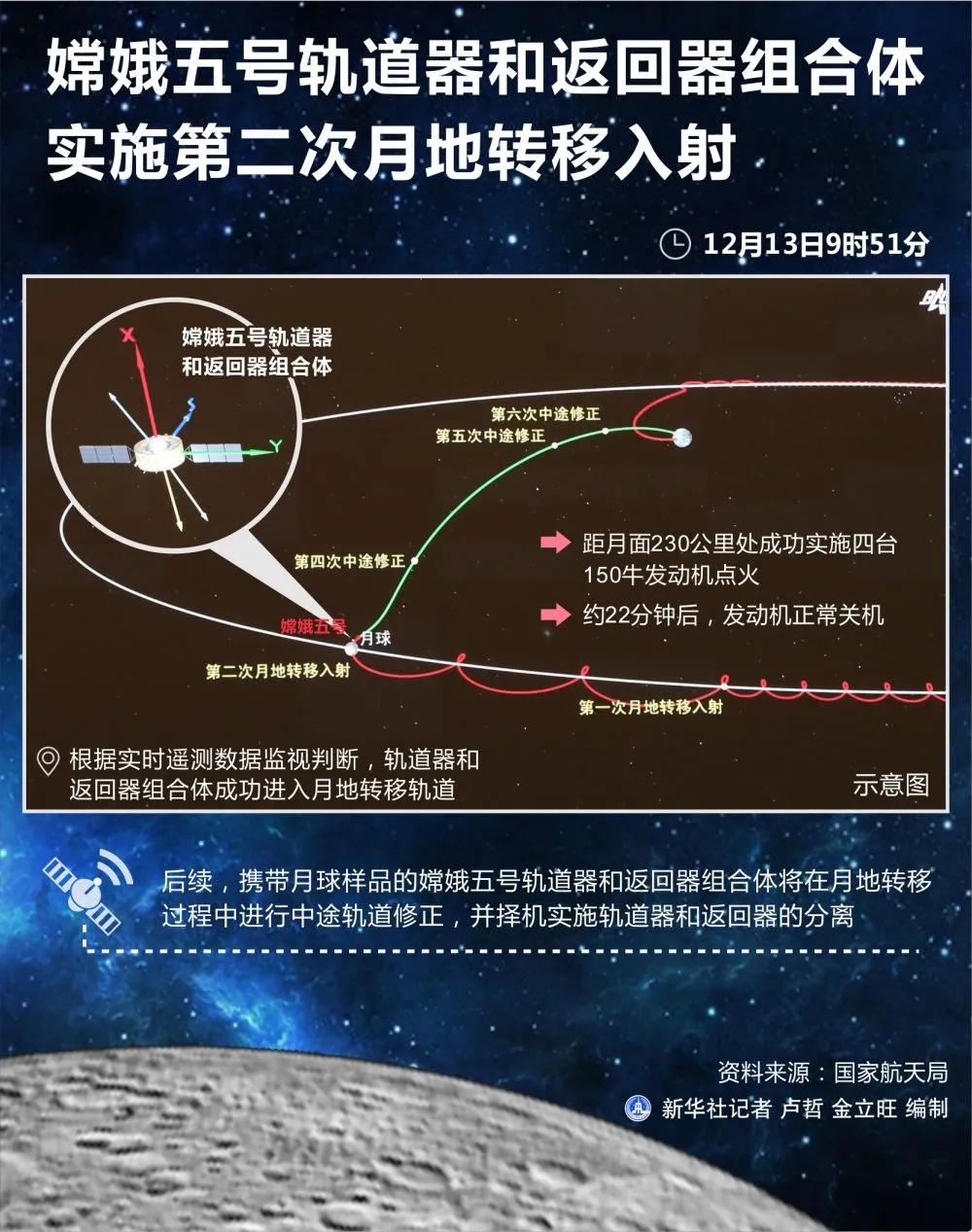 早安地球村,早安地球村旧楼改造