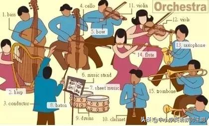 怎样让幼儿快速记住英语句型,看图记忆英语口语