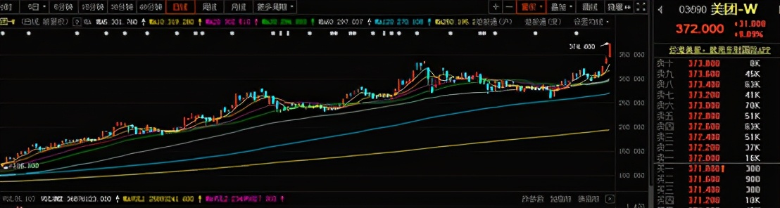 基金抱团投资港股,机构抱团港股