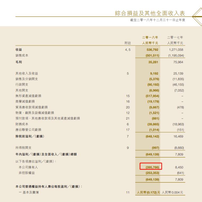 暴跌97.94%遭遇“脚踝斩”，这只港股背后究竟发生了什么？