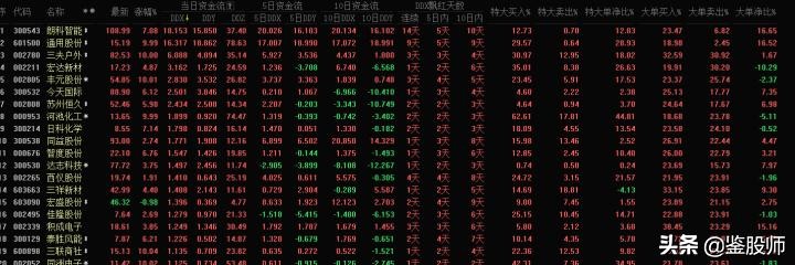 看盘技术和实战技巧专栏,看盘技术与实战技巧艾优财经专栏
