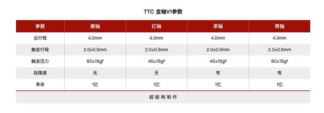 当年单打独斗的国产机械轴，如今怎么样了？