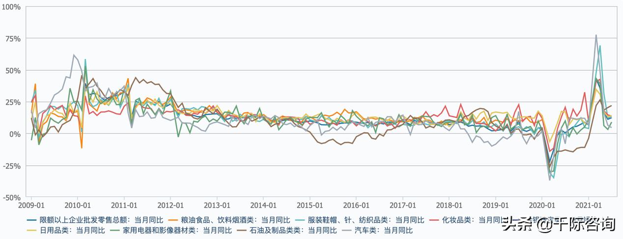 2021新零售行业市场分析报告,2021零售数据分析报告