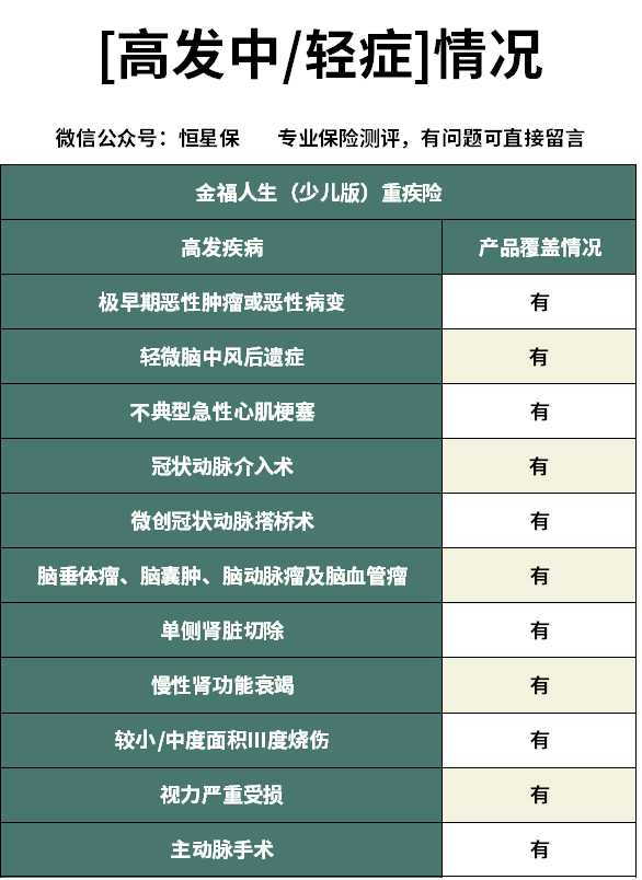 太平洋金福人生重疾险价格表,太平洋金典人生重疾险值得购买吗