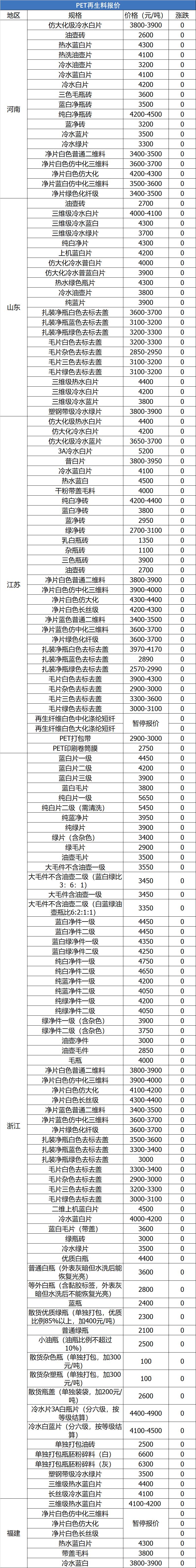 今日废纸废铁废铝报价,废钢废铝废铜回收