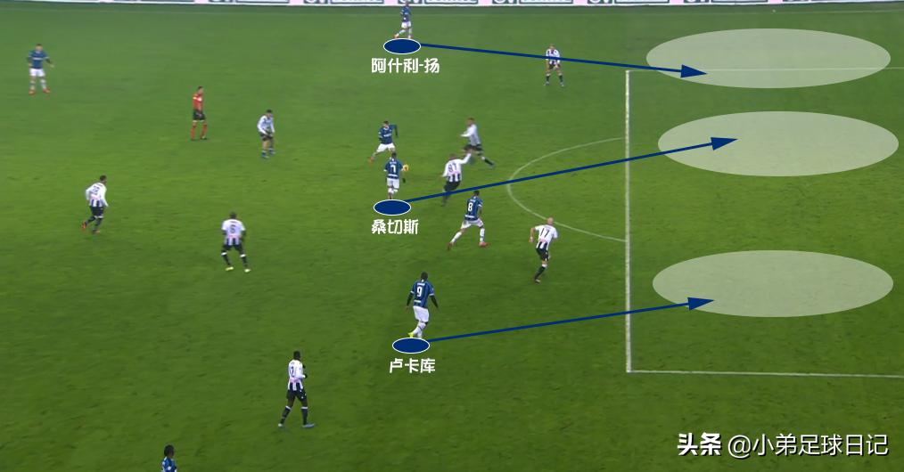 深度：曼联三杰扛起国米进攻线，「水货」造点，魔兽梅开二度