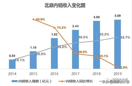 小熊养生壶最好的品牌排行前三名,养生壶品牌小熊官方旗舰店前十名