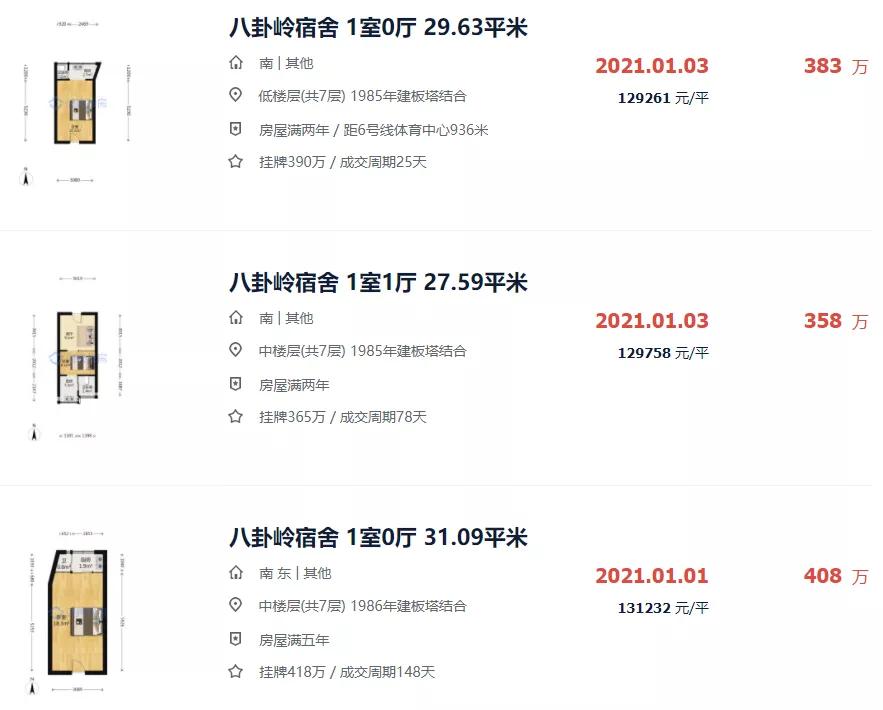 深圳老破小片区涨幅全深圳第一,深圳楼市最有涨幅潜力的五大片区