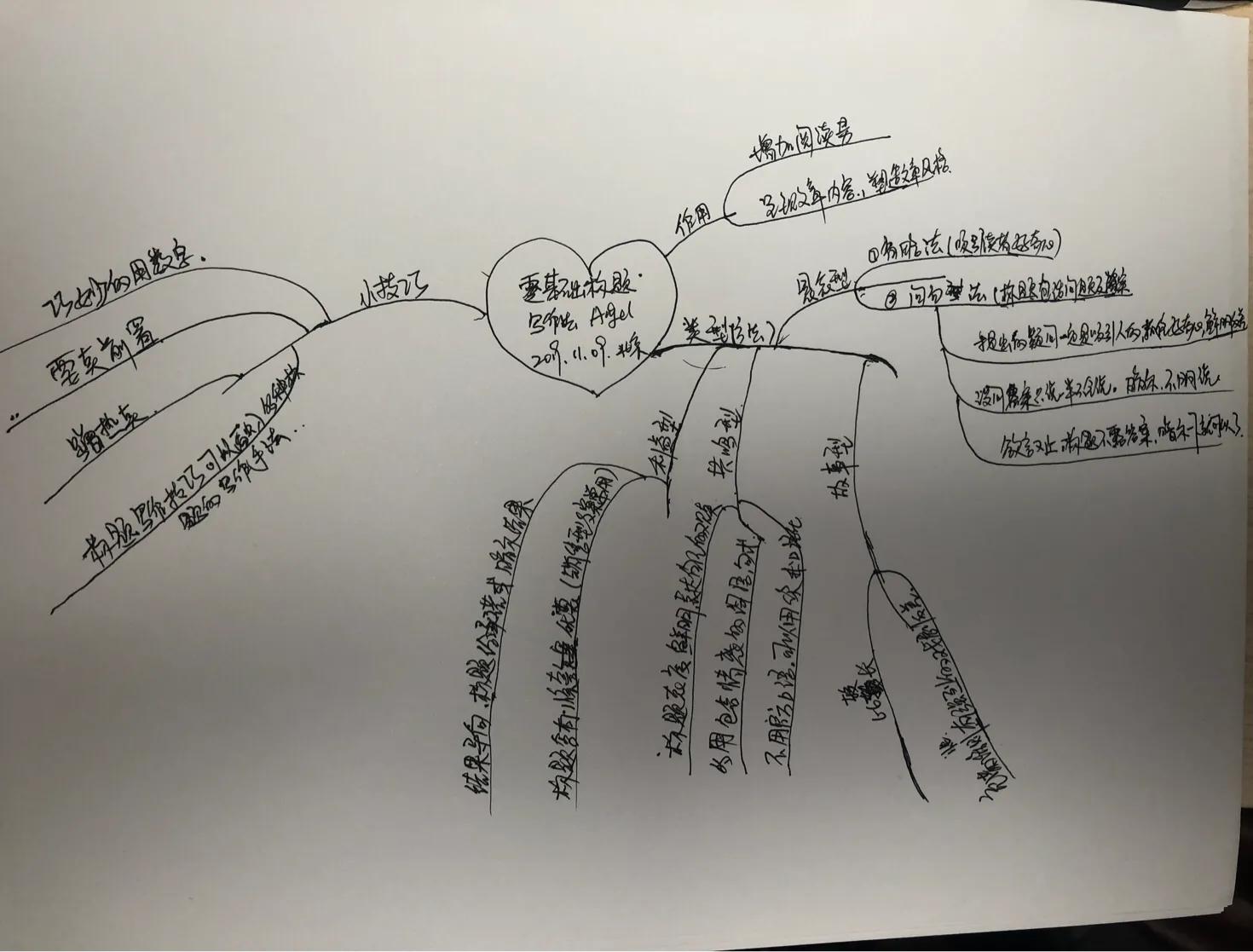 标题写作技巧大全集,标题10种写作技巧有哪些