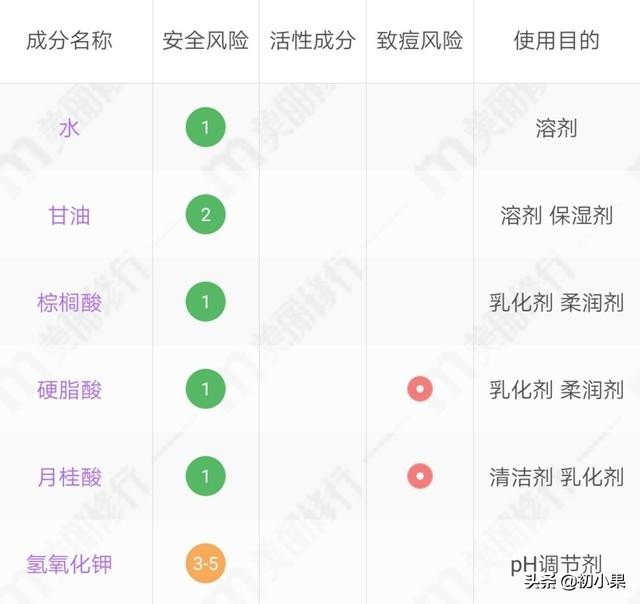 洗面奶含哪几种成分可以保湿补水,怎么样才能正确看懂洗面奶