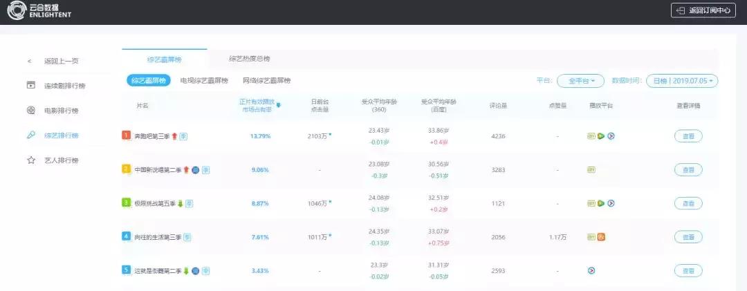 为什么说奔跑吧是七年八季,奔跑吧6季