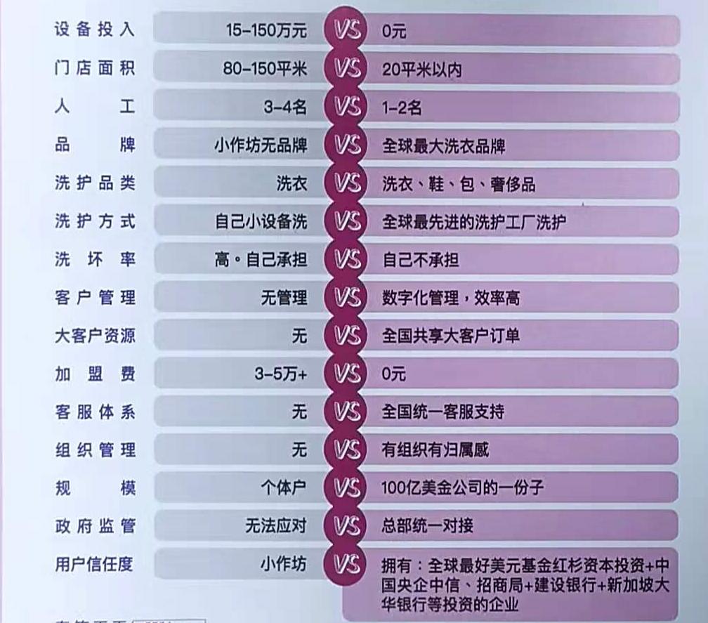 开自动洗衣店需要多少成本,开个连锁洗衣店多少钱