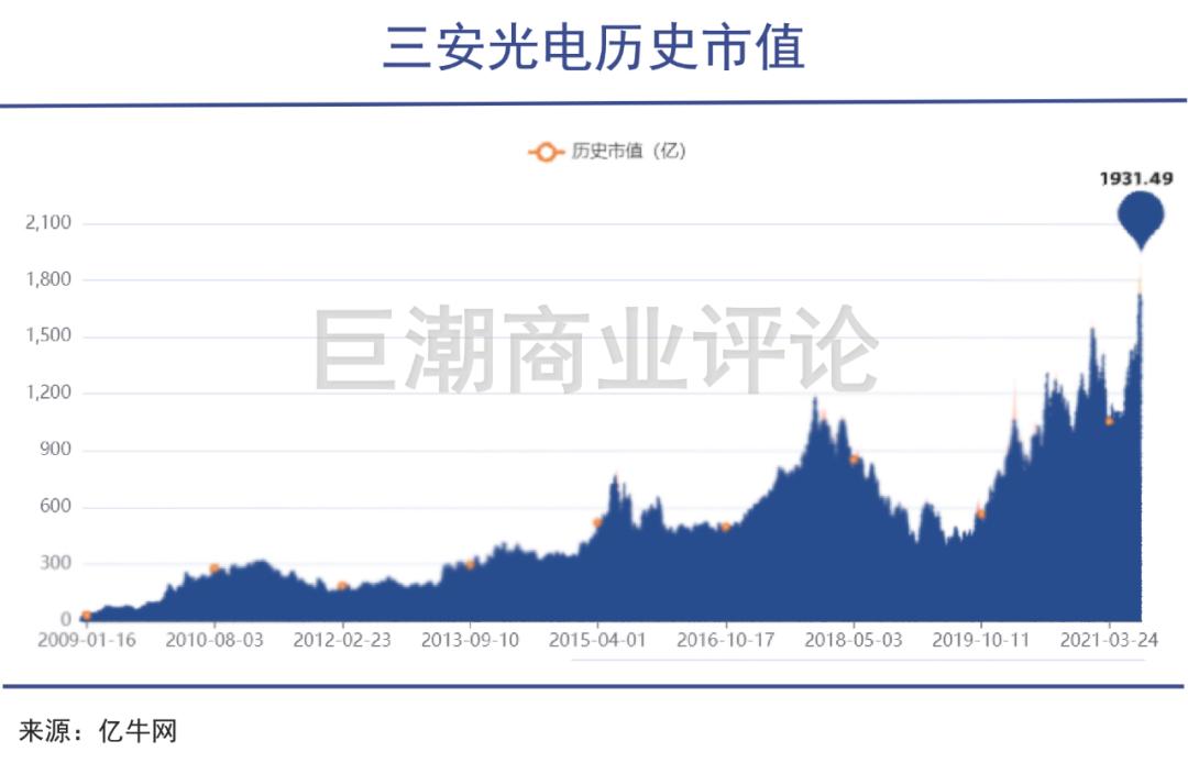 三安光电microled,miniled三安光电