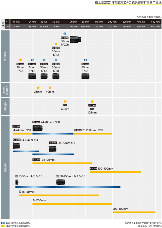尼康z卡口501.8价格,尼康z50f1.8评测