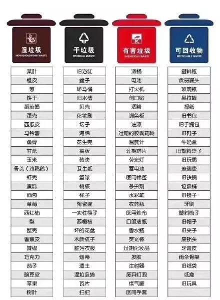 怎么知道你是什么垃圾,你是什么垃圾下一句